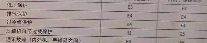 大石桥空调电话在哪里找